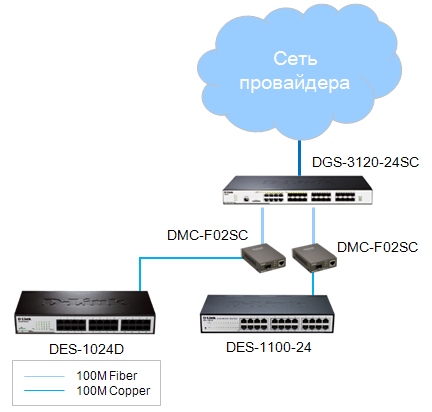 Подключение des. Коммутатор DGS-3120-24sc. Коммутатор д линк схема подключения. Коммутатор d-link des-1016d подключить. Схема подключения d-link.